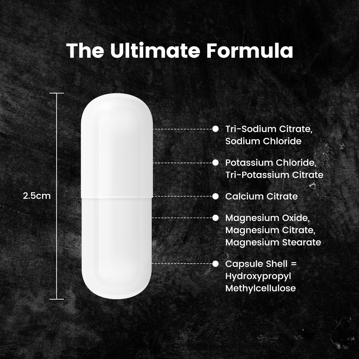 Precision Hydration - Electrolyte Capsules