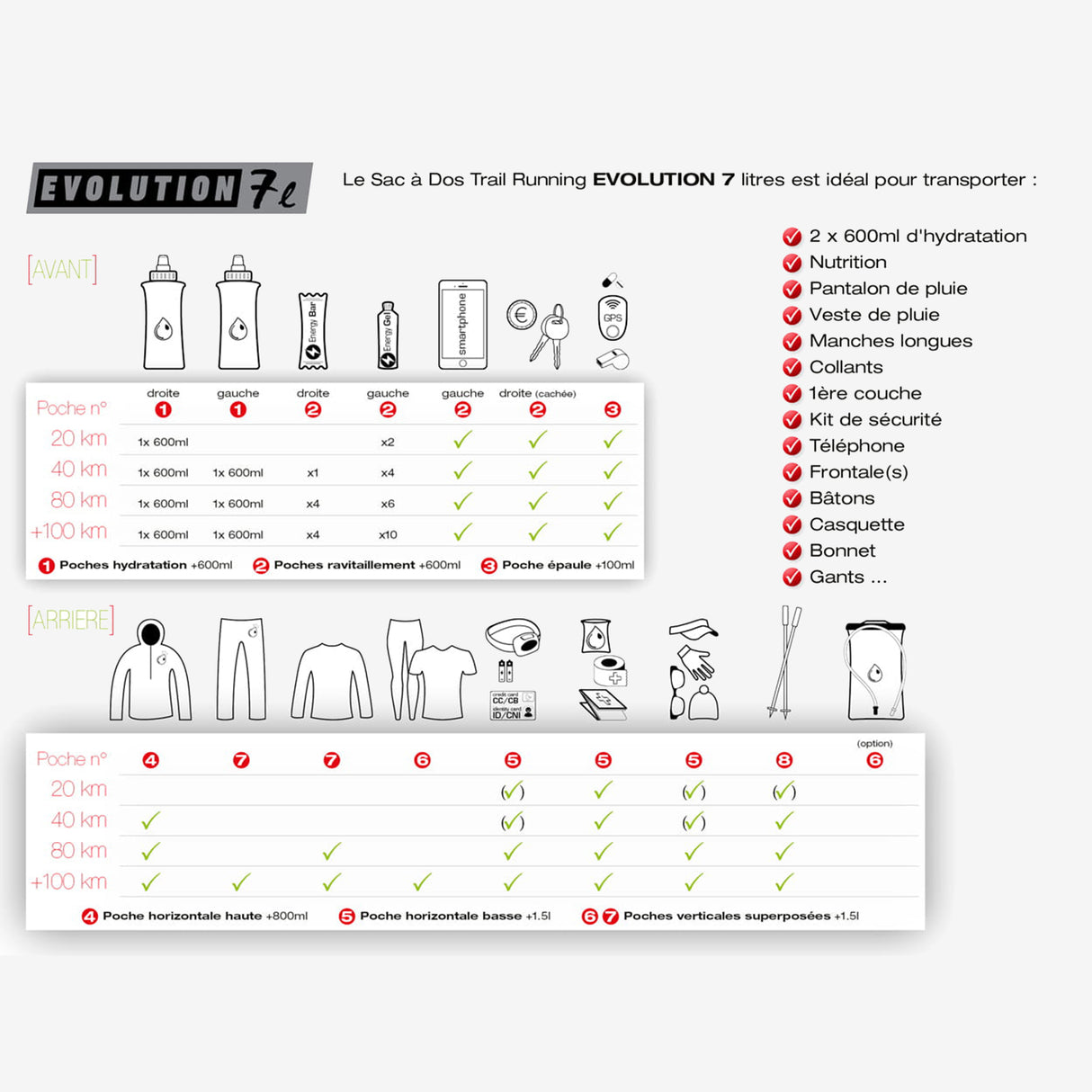 Instinct - Sac à Dos Evolution Trail 7L - Vert/Noir