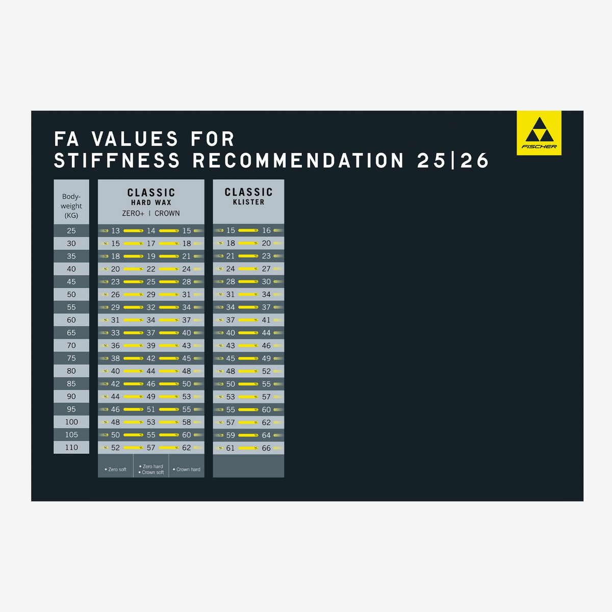 Fischer - CPR Universal IFP - Junior