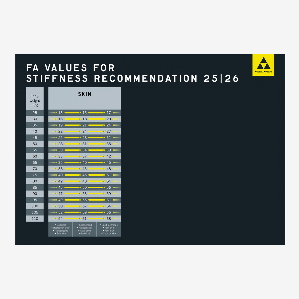 Fischer - Twin Skin Performance IFP