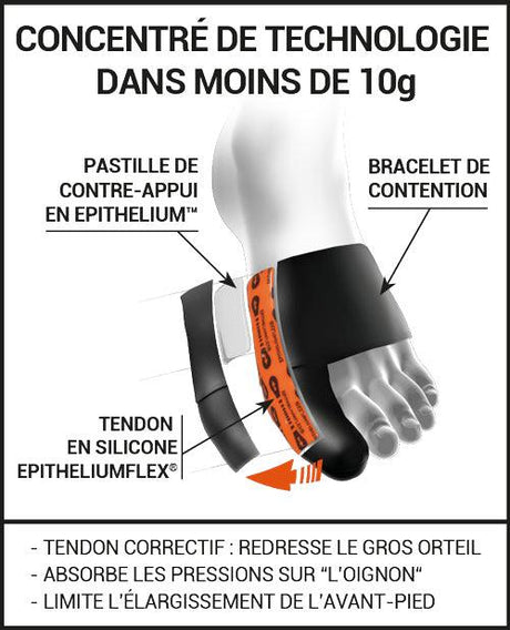 Epitact - Hallux Valgus - Le coureur nordique