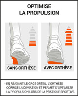 Epitact - Hallux Valgus - Le coureur nordique