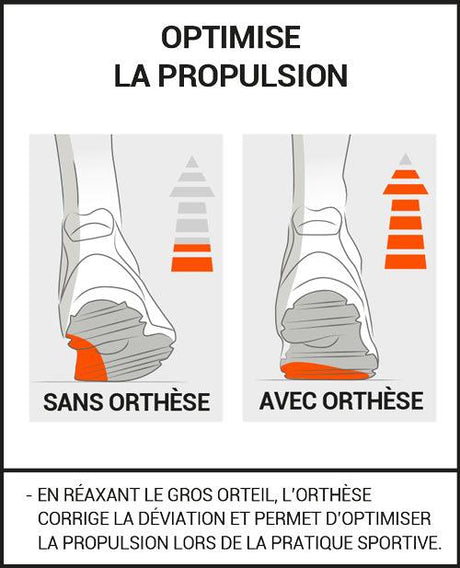 Epitact - Hallux Valgus - Le coureur nordique